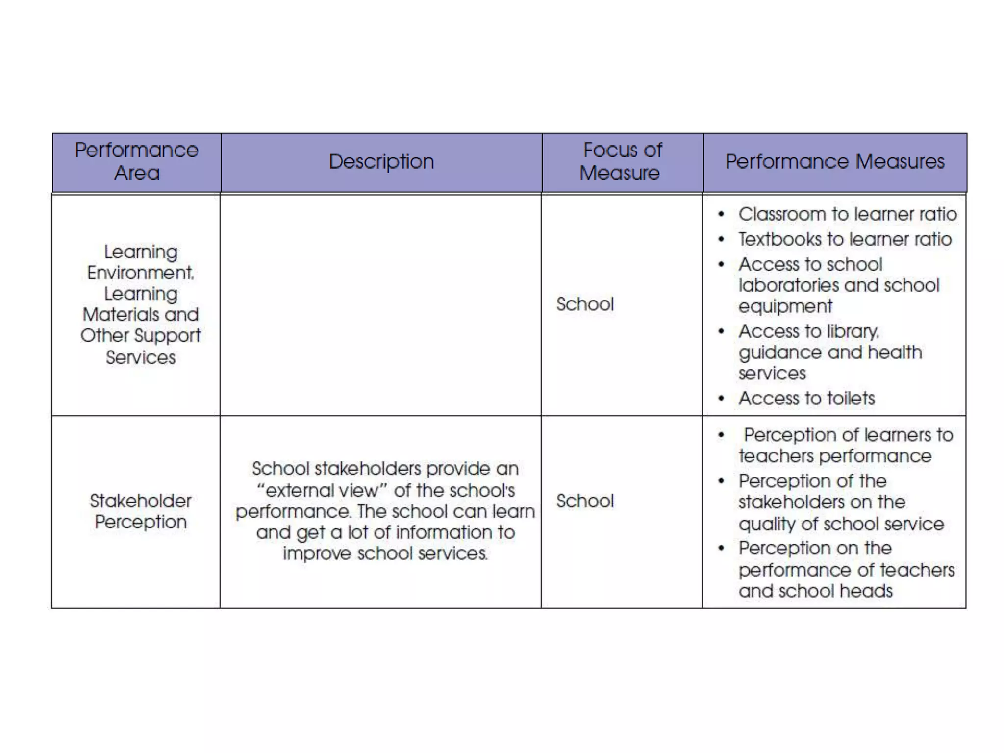 School Monitoring and Evaluation | PPTX
