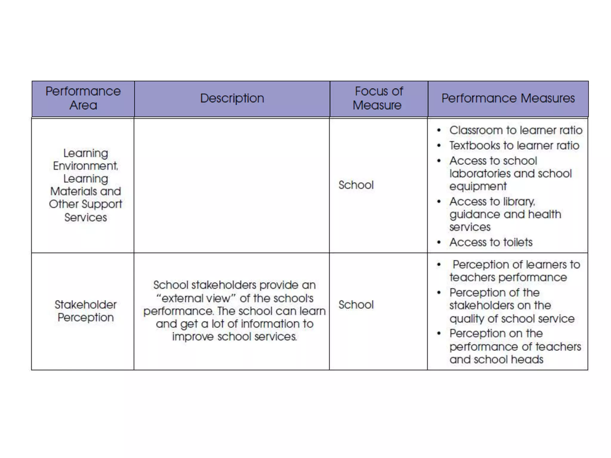 School Monitoring and Evaluation