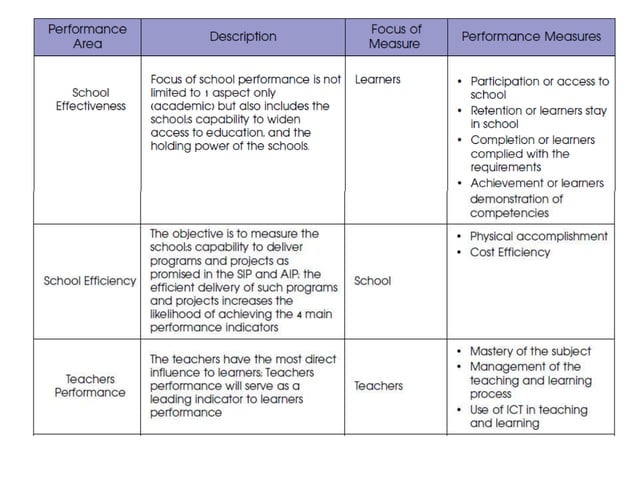School Monitoring And Evaluation school-monitoring-and-evaluation