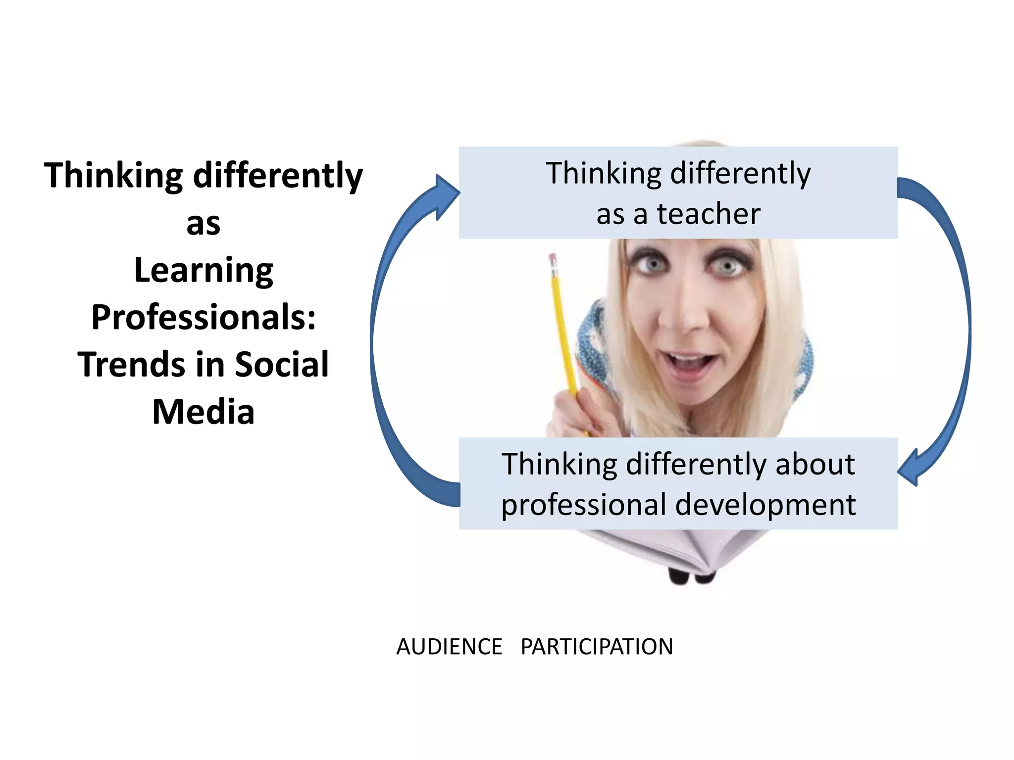 Thinking differently as Learning Professionals:Trends in Social MediaThinking differently as a teacherThinking differently about professional developmentAUDIENCE   PARTICIPATION