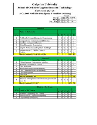 SEM I II III IV
MCA 20 22 22 20
MCA IOP 20 25 25 20
Name of the Course
SNo. L T P S C H
1 Problem Solving and Computer Programming 3 0 1 0 4 5
2 Computational Mathematics and Statistics 3 0 0 0 3 3
3 Database Management System 3 0 1 0 4 5
4 Digital Computer Organization 3 0 0 0 3 3
6 English Proficiency and Aptitude Building I 0 0 2 0 2 4
Introduction to IT [Bridge Course]) 3 0 1 0 5
Project 0 0 0 0 0
Total Credits (MCA & MCA IOP) 20 25
Name of the Course L T P S C H
1 Object Oriented Programming with Java 3 0 1 0 4 5
2 Machine Learning with Python 3 0 1 1 5 8
3 Data Structures 3 0 1 0 4 5
4 Verbal and Quantitative Reasoning 0 0 2 0 2 4
5 Data Communication & Networking 2 0 0 0 2 2
6 Operating Systems 2 0 0 0 2 2
7 Elective-I 3 3
Total Credits (MCA) 22 29
8
Artificial Intelligence (Generative AI) (Specialized
Core -I)
3 0 0 0 3 3
Total Credits (MCA IOP) 25 32
L T P S C H
1 Software Engineering and Testing 3 0 0 0 3 3
2 Introduction to Cognitive Computing 3 0 0 0 3 3
3 Digital Image Processing 3 0 0 0 3 3
Semester 1
5 4
Semester II
TOTAL
84
90
Elective-I for II sem
Sl No Name of the Course
Galgotias University
School of Computer Applications and Technology
Curriculum 2024-26
MCA IOP Artificial Intelligence & Machine Learning
Credis
 