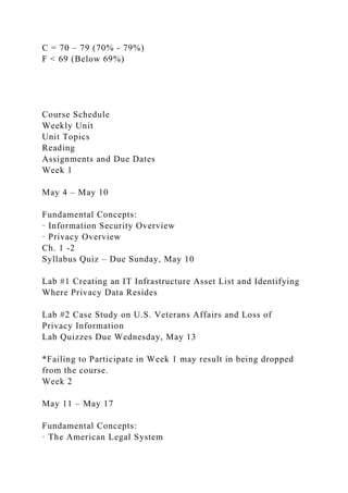 C = 70 – 79 (70% - 79%)
F < 69 (Below 69%)
Course Schedule
Weekly Unit
Unit Topics
Reading
Assignments and Due Dates
Week 1
May 4 – May 10
Fundamental Concepts:
· Information Security Overview
· Privacy Overview
Ch. 1 -2
Syllabus Quiz – Due Sunday, May 10
Lab #1 Creating an IT Infrastructure Asset List and Identifying
Where Privacy Data Resides
Lab #2 Case Study on U.S. Veterans Affairs and Loss of
Privacy Information
Lab Quizzes Due Wednesday, May 13
*Failing to Participate in Week 1 may result in being dropped
from the course.
Week 2
May 11 – May 17
Fundamental Concepts:
· The American Legal System
 