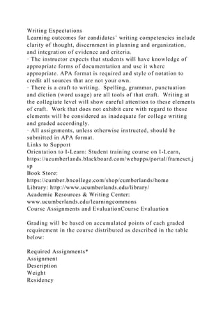 Writing Expectations
Learning outcomes for candidates’ writing competencies include
clarity of thought, discernment in planning and organization,
and integration of evidence and criteria.
· The instructor expects that students will have knowledge of
appropriate forms of documentation and use it where
appropriate. APA format is required and style of notation to
credit all sources that are not your own.
· There is a craft to writing. Spelling, grammar, punctuation
and diction (word usage) are all tools of that craft. Writing at
the collegiate level will show careful attention to these elements
of craft. Work that does not exhibit care with regard to these
elements will be considered as inadequate for college writing
and graded accordingly.
· All assignments, unless otherwise instructed, should be
submitted in APA format.
Links to Support
Orientation to I-Learn: Student training course on I-Learn,
https://ucumberlands.blackboard.com/webapps/portal/frameset.j
sp
Book Store:
https://cumber.bncollege.com/shop/cumberlands/home
Library: http://www.ucumberlands.edu/library/
Academic Resources & Writing Center:
www.ucumberlands.edu/learningcommons
Course Assignments and EvaluationCourse Evaluation
Grading will be based on accumulated points of each graded
requirement in the course distributed as described in the table
below:
Required Assignments*
Assignment
Description
Weight
Residency
 