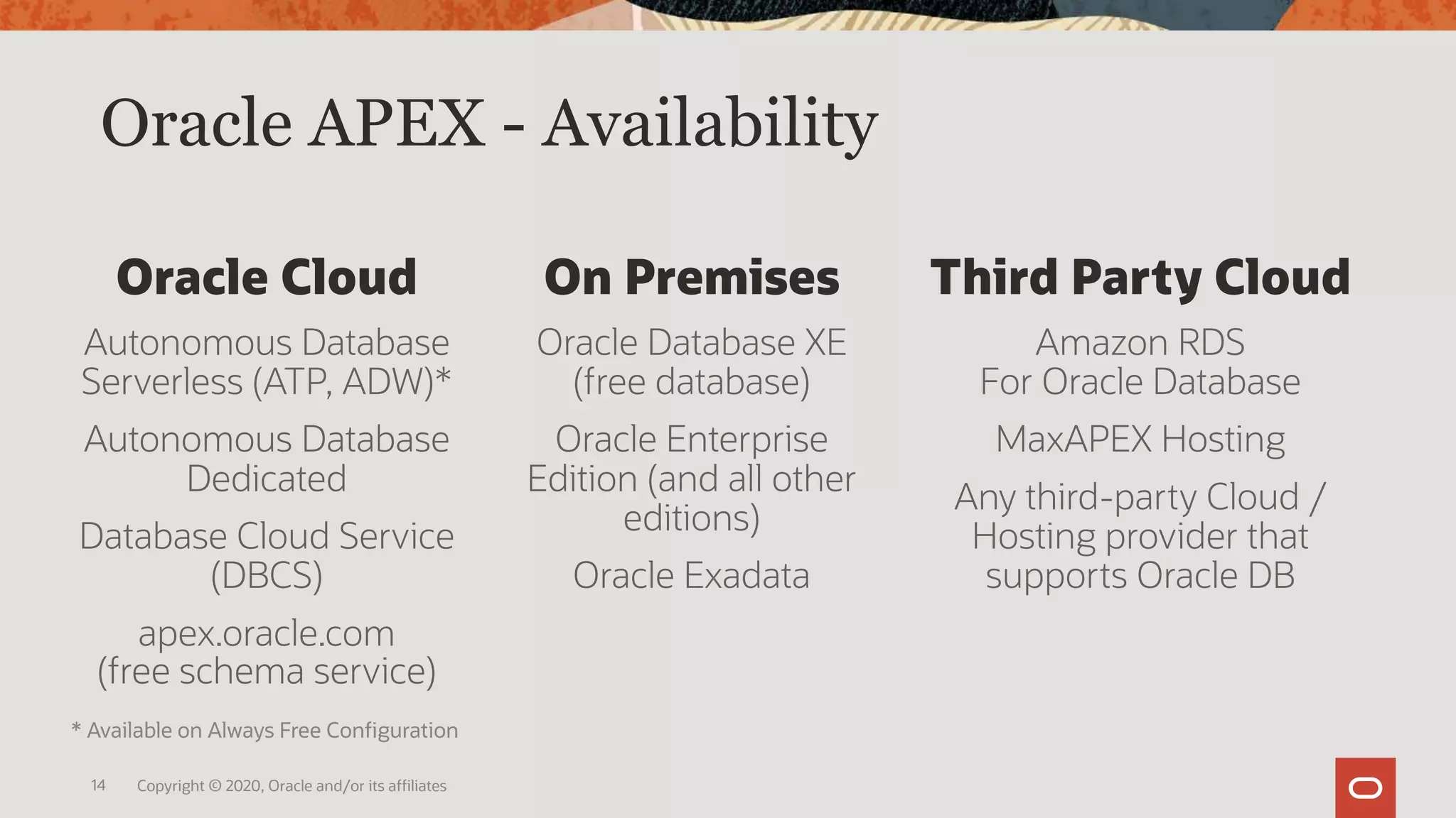 14 Copyright © 2020, Oracle and/or its affiliates
Oracle APEX - Availability
Oracle Cloud
Autonomous Database
Serverless (ATP, ADW)*
Autonomous Database
Dedicated
Database Cloud Service
(DBCS)
apex.oracle.com
(free schema service)
On Premises
Oracle Database XE
(free database)
Oracle Enterprise
Edition (and all other
editions)
Oracle Exadata
Third Party Cloud
Amazon RDS
For Oracle Database
MaxAPEX Hosting
Any third-party Cloud /
Hosting provider that
supports Oracle DB
* Available on Always Free Configuration
 