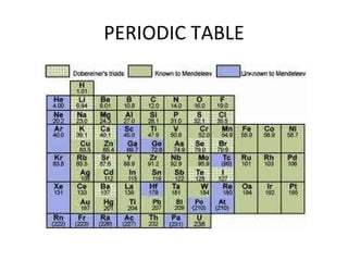 PERIODIC TABLE 