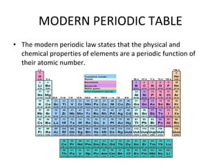 MODERN PERIODIC TABLE The modern periodic law states that the physical and chemical properties of elements are a periodic function of their atomic number.  
