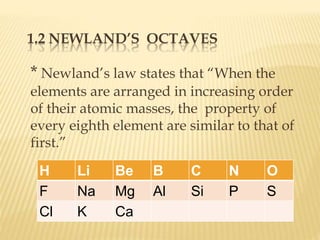 1.2 NEWLAND’S OCTAVES 
* Newland’s law states that “When the 
elements are arranged in increasing order 
of their atomic masses, the property of 
every eighth element are similar to that of 
first.” 
H Li Be B C N O 
F Na Mg Al Si P S 
Cl K Ca 
 