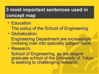 3 most important sentences used in
concept map
• Education
The policy of the School of Engineering.
• Globalization.
Engineering Department are increasingly
crossing over into specialty subject fields.
• Research.
School of Engineering, as the largest
graduate school of the University of Tokyo
is seeking to challenging research.

 