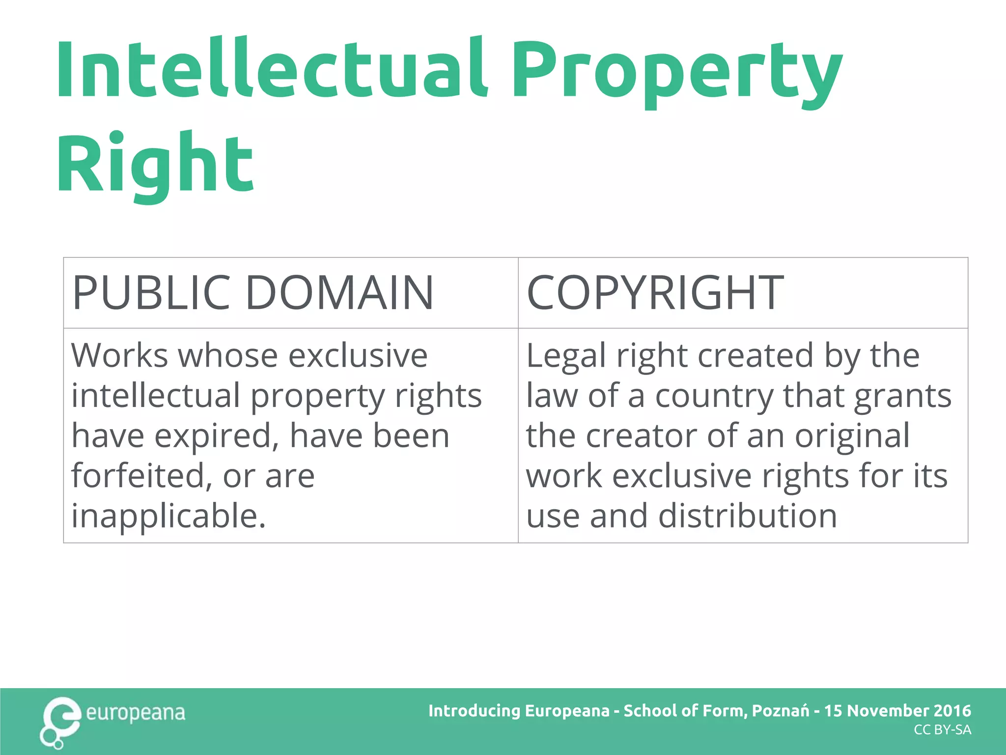 Intellectual Property
Right
Introducing Europeana - School of Form, Poznań - 15 November 2016
CC BY-SA
PUBLIC DOMAIN COPYRIGHT
Works whose exclusive
intellectual property rights
have expired, have been
forfeited, or are
inapplicable.
Legal right created by the
law of a country that grants
the creator of an original
work exclusive rights for its
use and distribution
 