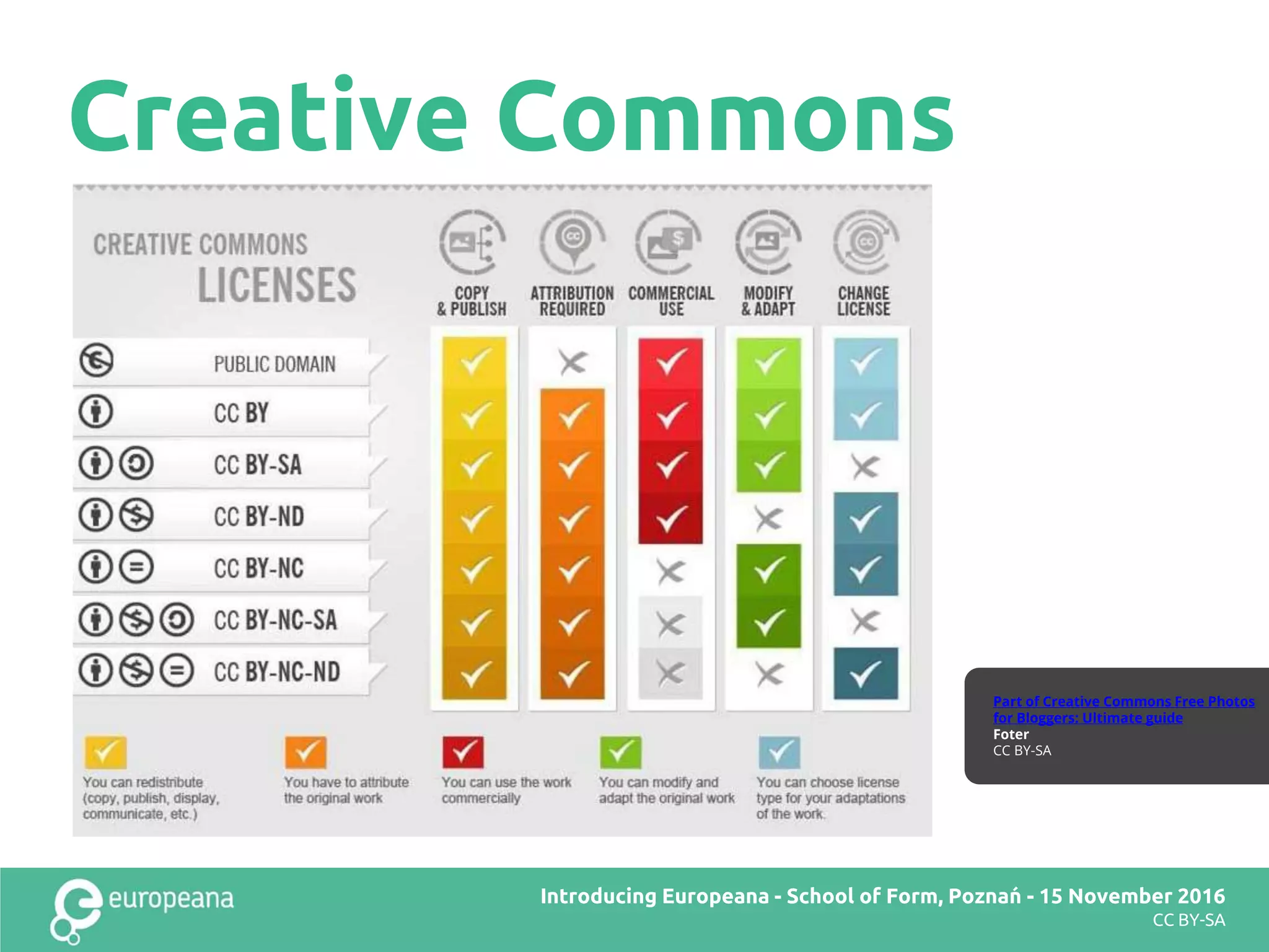 Creative Commons
Introducing Europeana - School of Form, Poznań - 15 November 2016
CC BY-SA
Part of Creative Commons Free Photos
for Bloggers: Ultimate guide
Foter
CC BY-SA
 