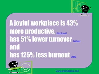 A joyful workplace is 43%
more productive, (HayGroup)
has 51% lower turnover (Gallup)
and
has 125% less burnout (HBR)
www.amandagore.com
 