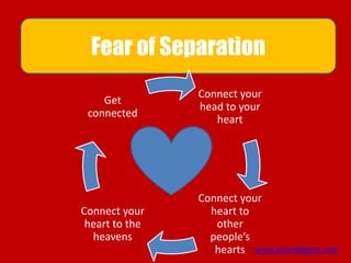 Fear of Separation
Connect your
head to your
heart
Connect your
heart to
other
people’s
hearts
Connect your
heart to the
heavens
Get
connected
www.amandagore.com
 