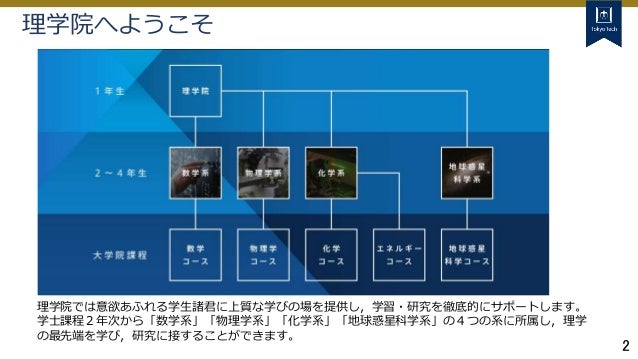 東工大 理学院 高校生 受験生向け説明資料