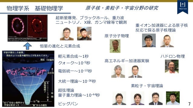 東工大 理学院 高校生 受験生向け説明資料