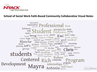 School of Social Work Faith-Based Community Collaborative Visual Notes
 