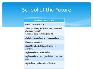 School of the Future Personalized System Mass customisation Time variable/ Achievement constant/ Mastery based /  variable-pace learning model Mobile / anywhere and everywhere Blended learning Flexible schedule (curriculum) ; anytime Differentiated instruction Differentiated and specialized teacher role Digital Portfolio and exhibition 