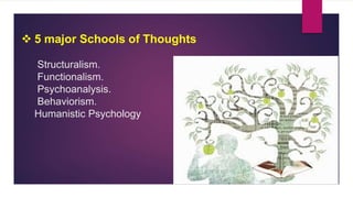  5 major Schools of Thoughts
Structuralism.
Functionalism.
Psychoanalysis.
Behaviorism.
Humanistic Psychology
 