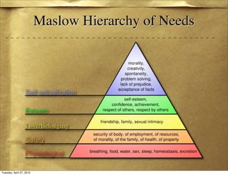 Maslow Hierarchy of Needs




Tuesday, April 27, 2010
 