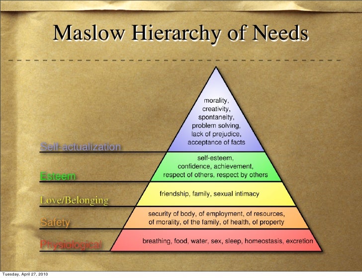 maslows hierarchy of needs and implications Discusses abraham maslow's hierarchy of needs and how it provides a model for understanding the need for human relations in the classroom. maslows hierarchy of needs and implications Discusses abraham maslow's hierarchy of needs and how it provides a model for understanding the need for human relations in the classroom.