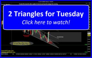 Day Trading Triangle Patterns Tuesday | SchoolOfTrade Newsletter 01/05/16