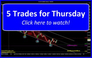 5 Trades for Thursday | SchoolOfTrade Newsletter 01/06/16