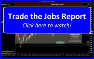 Trade the Jobs Report | SchoolOfTrade Newsletter 01/07/16