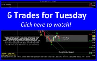 6 Trades for Tuesday | Crude Oil, Gold, E-mini & Euro Futures 01/11/16