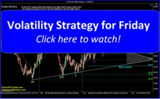 Volatility Strategy for Friday | SchoolOfTrade Newsletter 01/14/16