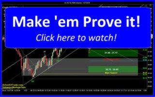 Make them Prove it | Crude Oil, Gold, E-mini & Euro Futures 01/27/16 