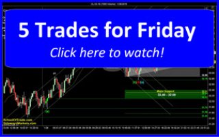 5 Trades for Friday | SchoolOfTrade Newsletter 01/28/16