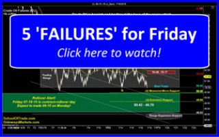 5 Failure Trades for Friday | SchoolOfTrade Newsletter 07/16/15