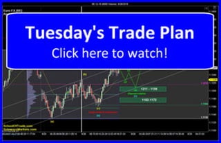 Tuesdays Trade Plan | SchoolOfTrade Newsletter 09/28/15