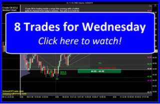 8 Trades for Wednesday | SchoolOfTrade Newsletter 09/29/15