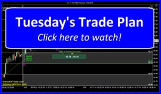 Trade Plan for Tuesday | SchoolOfTrade Newsletter 10/05/15