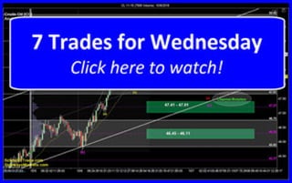 7 Trades for Wednesday | SchoolOfTrade Newsletter 10/06/15