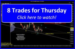 8 Trades for Thursday | SchoolOfTrade Newsletter 10/14/15
