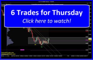 6 Trades for Thursday | SchoolOfTrade Newsletter 11/04/15