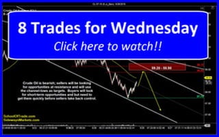 8 Trades for Wednesday | SchoolOfTrade Newsletter 05/26/15