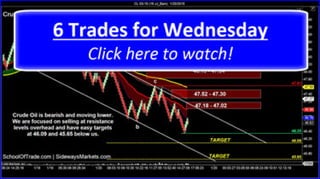 6 Trades for Wednesday | SchoolOfTrade Newsletter 01/20/15