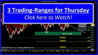 3 Trading-Ranges for Thursday | SchoolOfTrade Day Trading Newsletter 01/21/15 