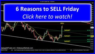 6 Reasons to SELL on Friday | SchoolOfTrade Day Trading Newsletter 01/22/15 