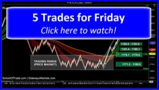 5 Trades for Friday | SchoolOfTrade Day Trading Newsletter 01/29/15 