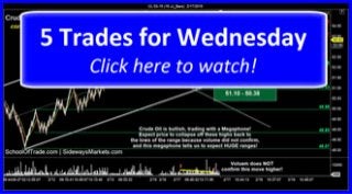 5 Trades for Wednesday | SchoolOfTrade Newsletter 02/17/15