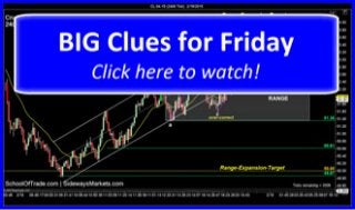 BIG Clues for Friday | SchoolOfTrade Day Trading Newsletter 02/19/15 