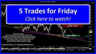 5 Trades for Friday | SchoolOfTrade Day Trading Newsletter 02/26/15 