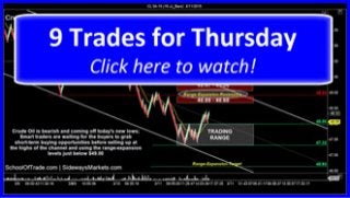 9 Trades for Thursday | SchoolOfTrade Day Trading Newsletter 03/11/15 