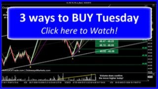 3 Ways to BUY on Tuesday | SchoolOfTrade Day Trading Newsletter 03/23/15 