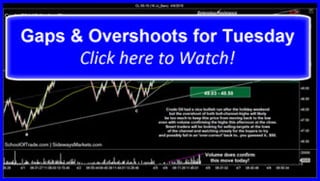 Gaps and Overshoots for Tuesday | SchoolOfTrade Newsletter 04/06/15