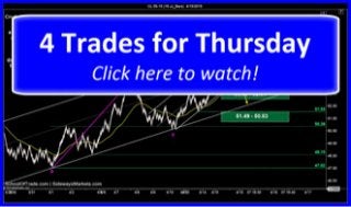 5 Trades for Thursday | SchoolOfTrade Day Trading Newsletter 04/15/15 