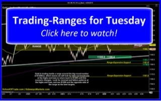 2 Trading-ranges for Tuesday | SchoolOfTrade Newsletter 04/20/15